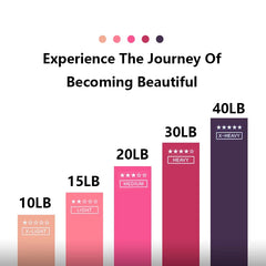 Portable Fitness Resistance Bands